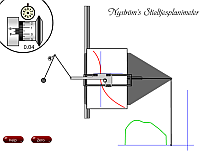 Nyström's Stieltjesplanimeter